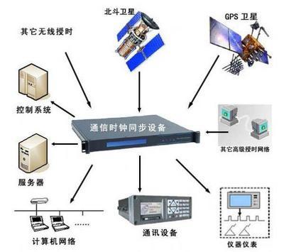 甘肅張掖市通訊設(shè)備市場 其他通信產(chǎn)品分類概覽與采購指南